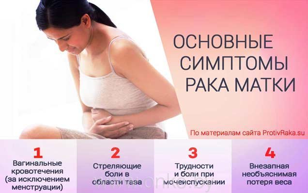 Симптомы рака шейки матки